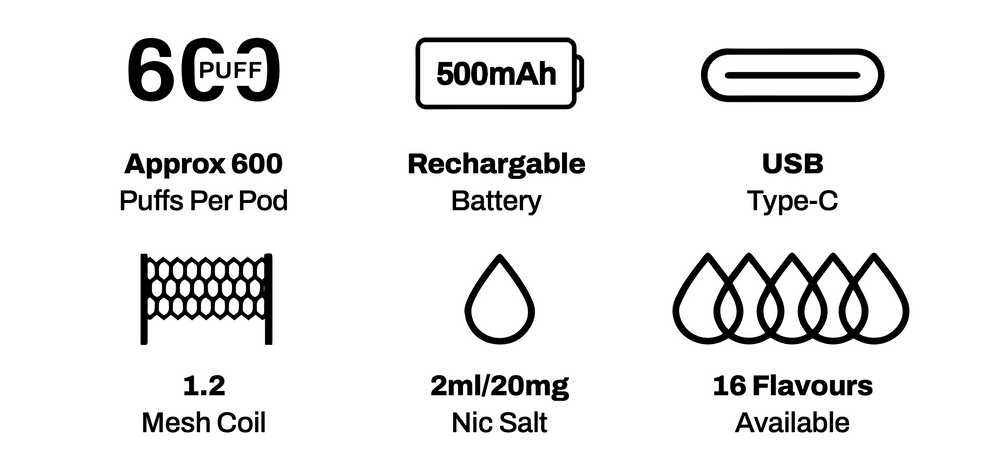 PX2 Features