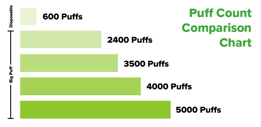 The Growing Popularity of 'Legal Big Puff' Devices Vape Supplier Ltd The Growing Popularity of 'Legal Big Puff' Devices Vape Supplier Ltd