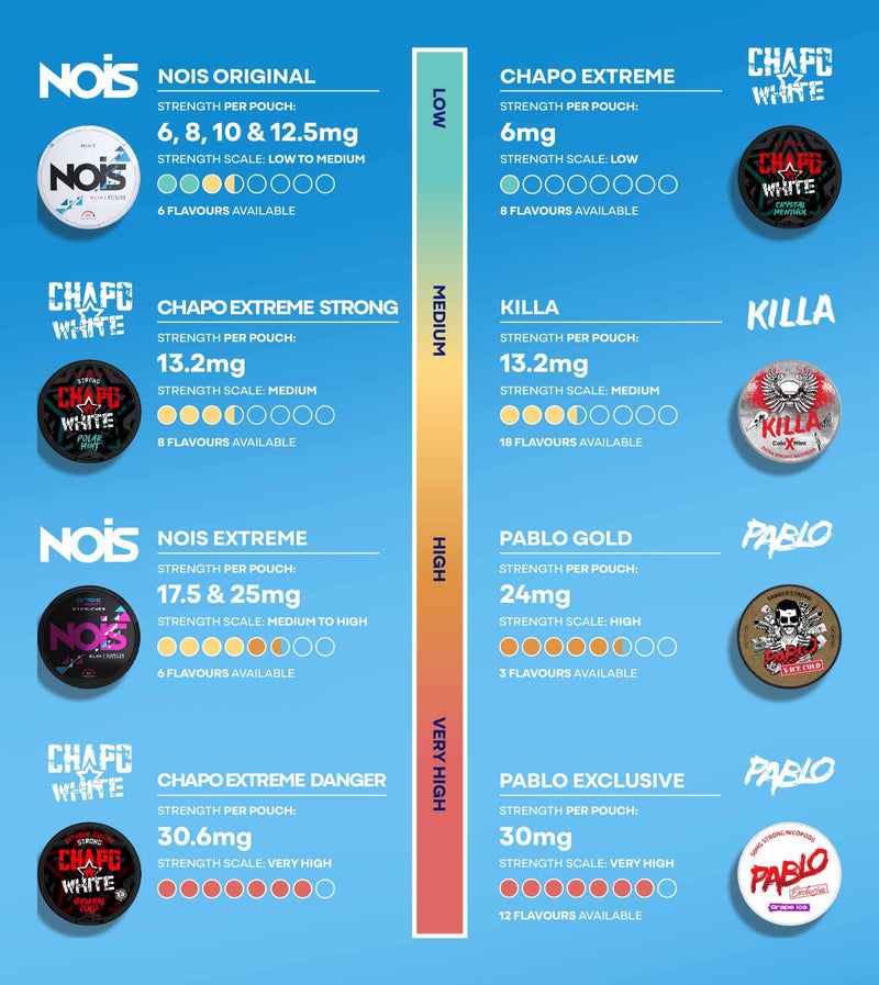 The Rise In Nicotine Pouches – Vape Supplier Ltd
