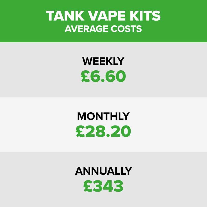 Image displays the average cost of tank vape kits