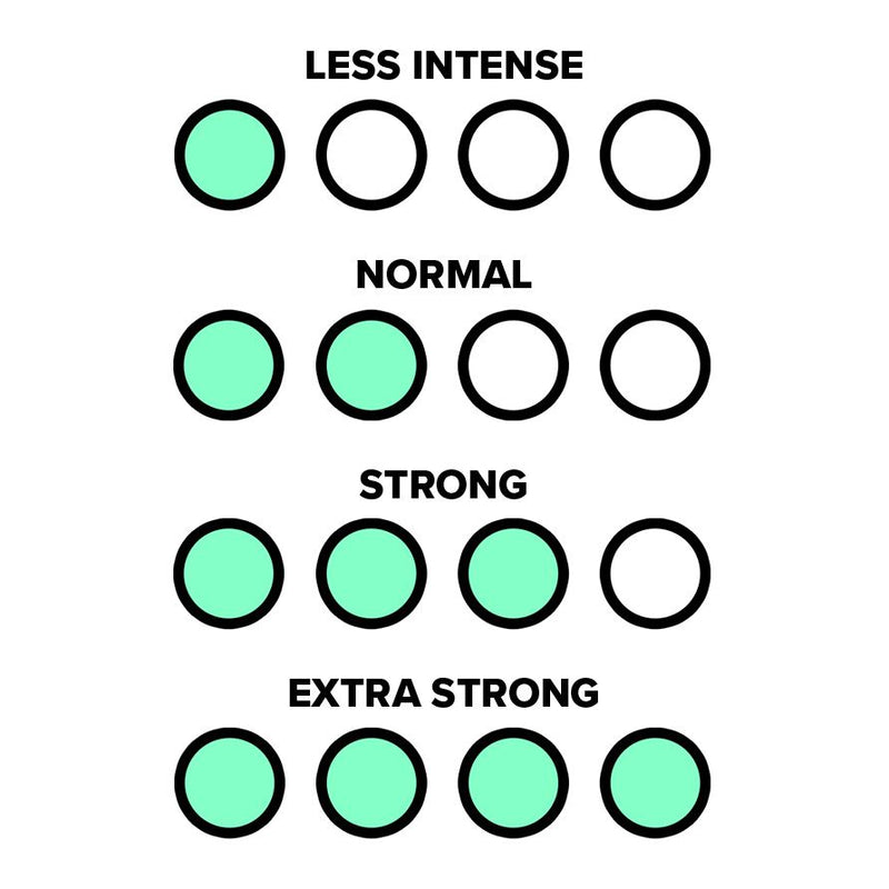 Image displaying less intense to extra strong strengths